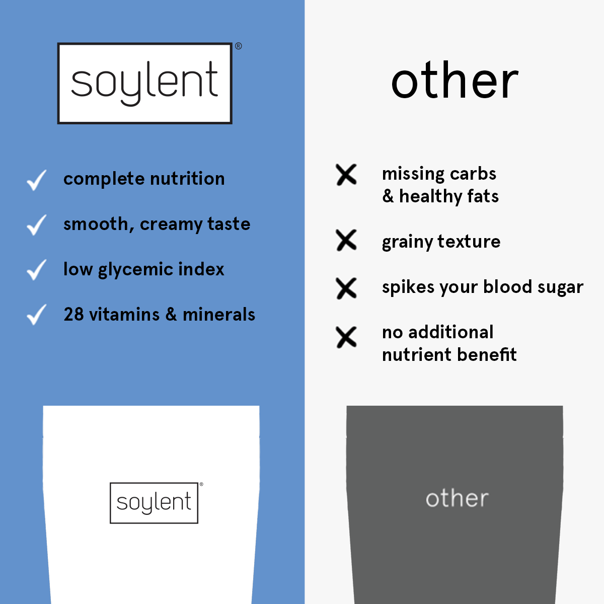 Soylent complete meal powder - cacao