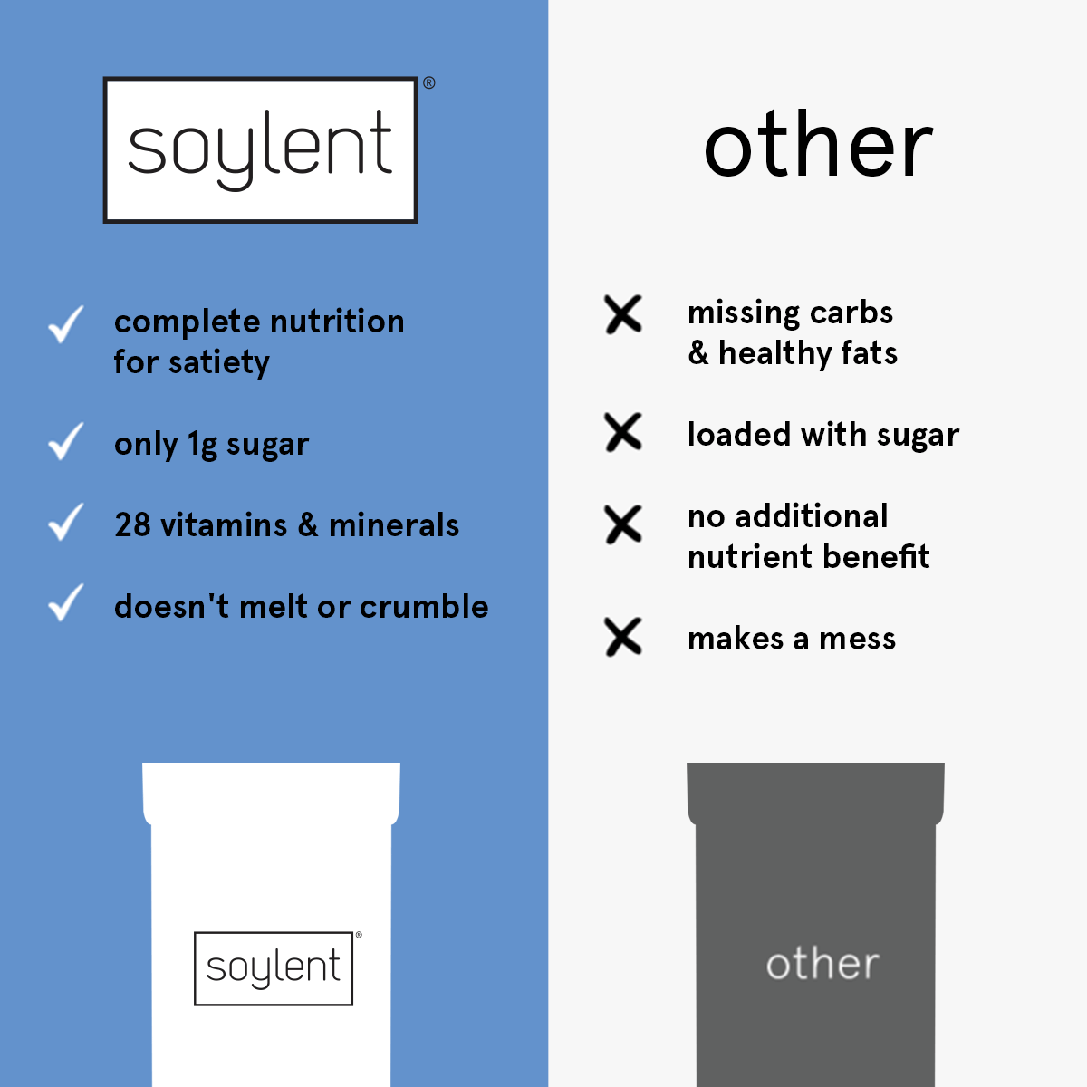 Soylent complete snack - peanut butter chocolate chip